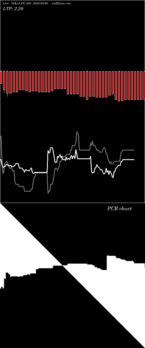  option chart NYKAA PE 230 2026-03-30 