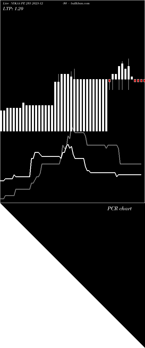  option chart NYKAA PE 235 2025-12-30 