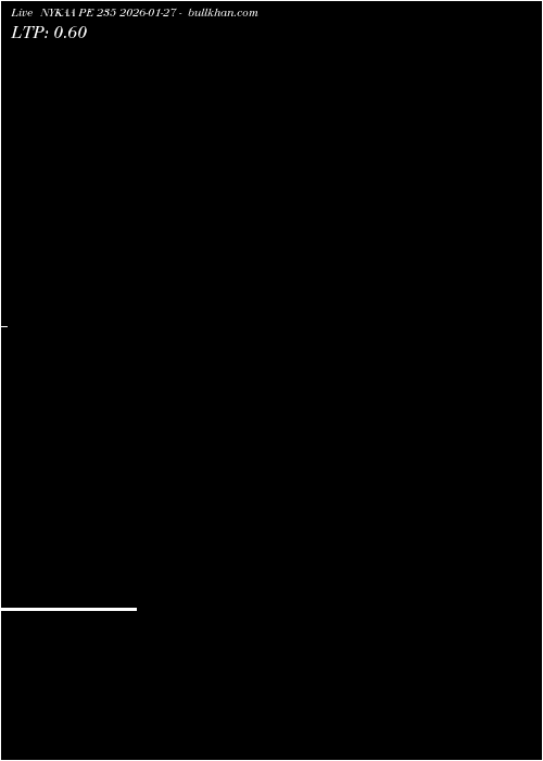  option chart NYKAA PE 235 2026-01-27 