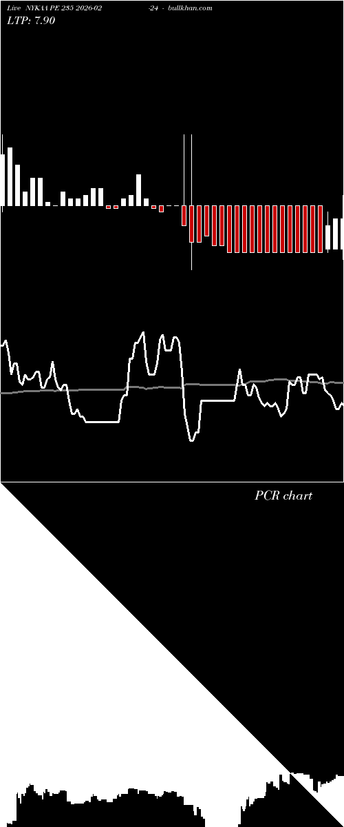  option chart NYKAA PE 235 2026-02-24 