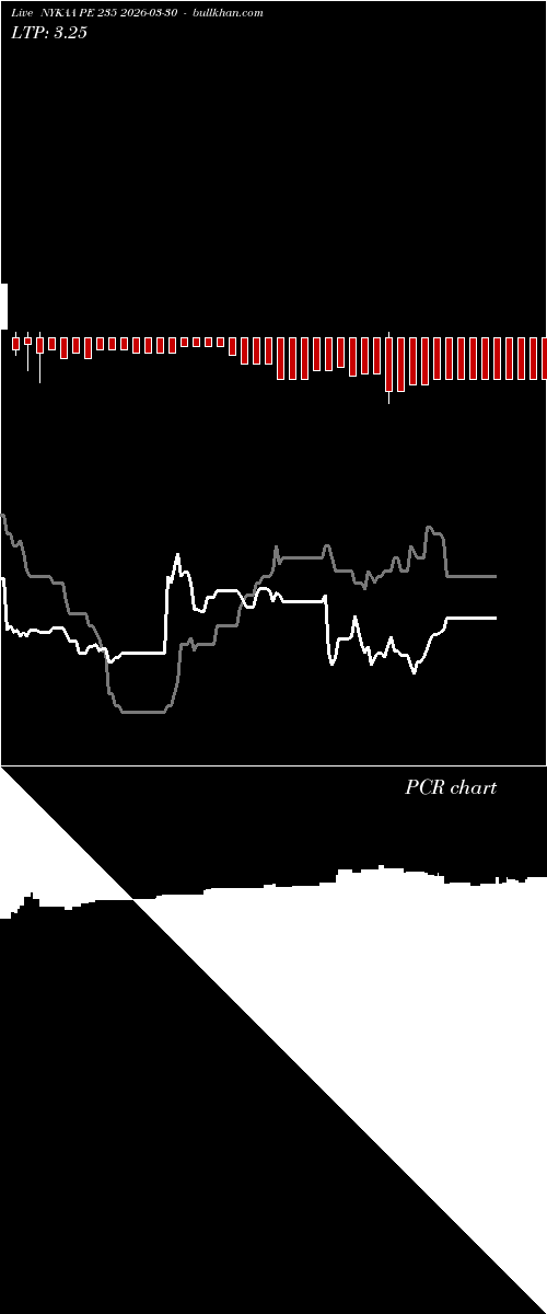 option chart NYKAA PE 235 2026-03-30 