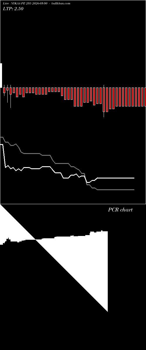  option chart NYKAA PE 235 2026-03-30 