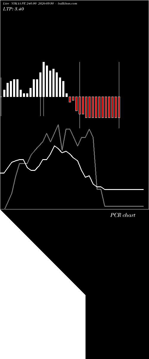  option chart NYKAA PE 240.00 2026-03-30 