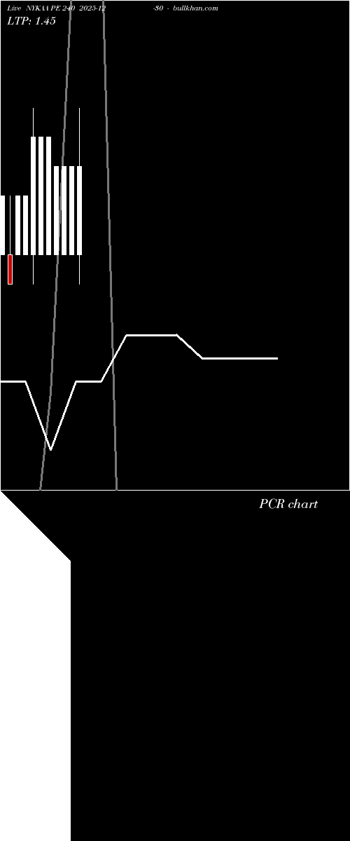  option chart NYKAA PE 240 2025-12-30 