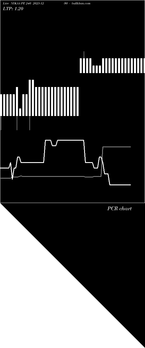  option chart NYKAA PE 240 2025-12-30 