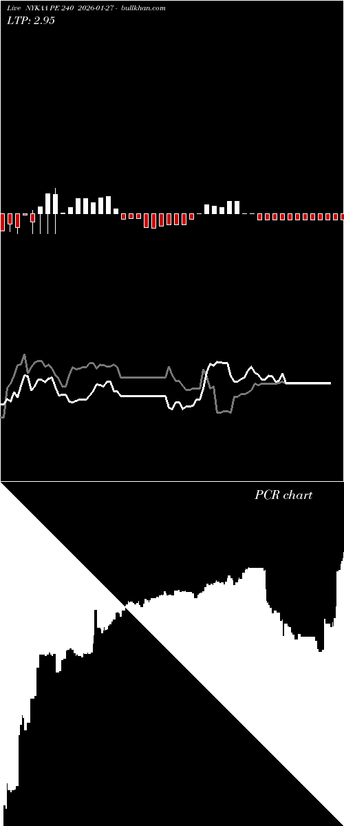  option chart NYKAA PE 240 2026-01-27 