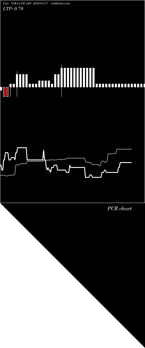  option chart NYKAA PE 240 2026-01-27 