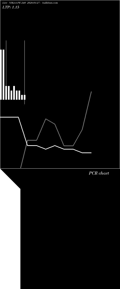  option chart NYKAA PE 240 2026-01-27 