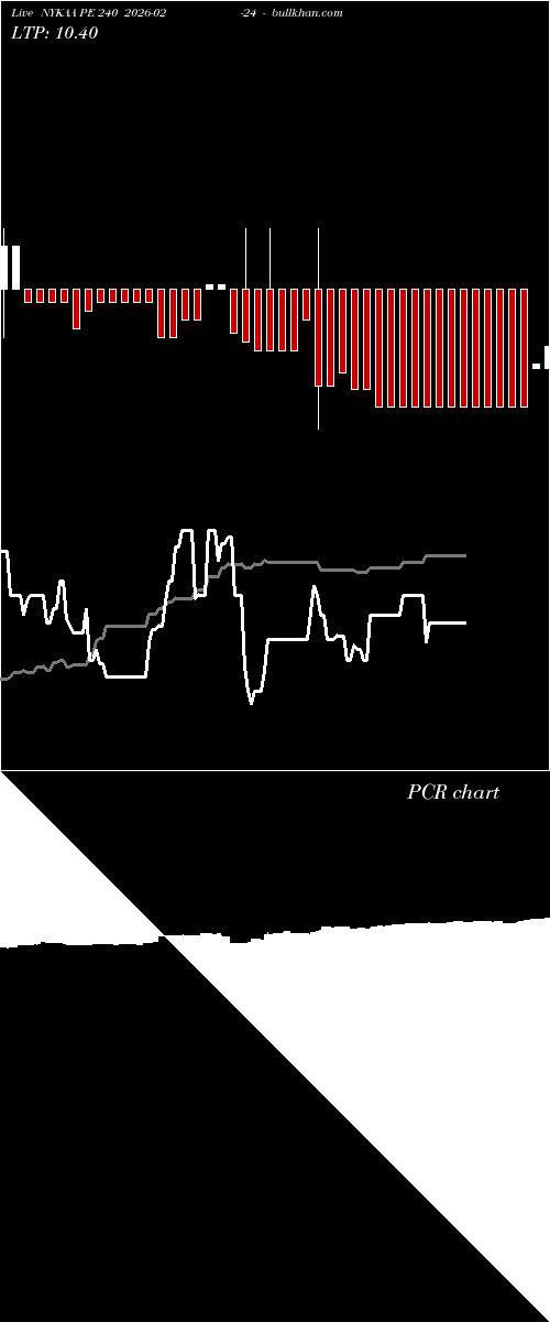  option chart NYKAA PE 240 2026-02-24 