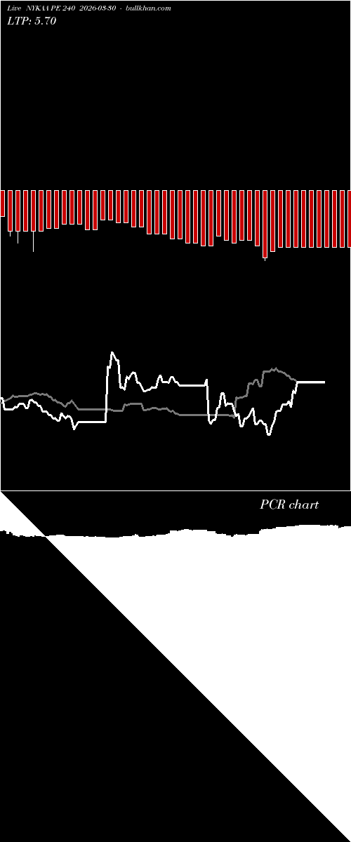  option chart NYKAA PE 240 2026-03-30 