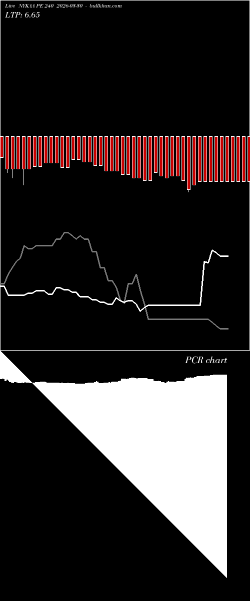 option chart NYKAA PE 240 2026-03-30 