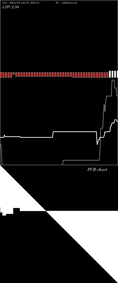  option chart NYKAA PE 242.50 2025-12-30 