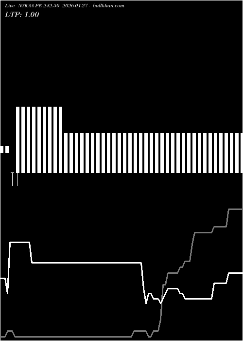  option chart NYKAA PE 242.50 2026-01-27 