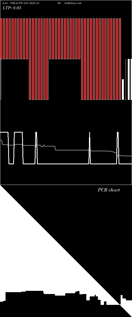  option chart NYKAA PE 245 2025-12-30 