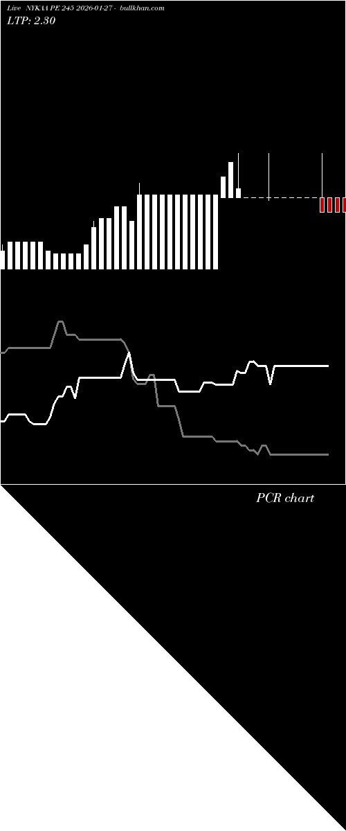  option chart NYKAA PE 245 2026-01-27 