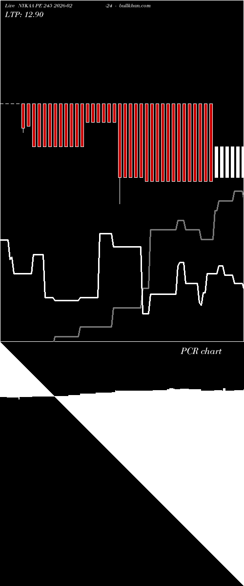  option chart NYKAA PE 245 2026-02-24 