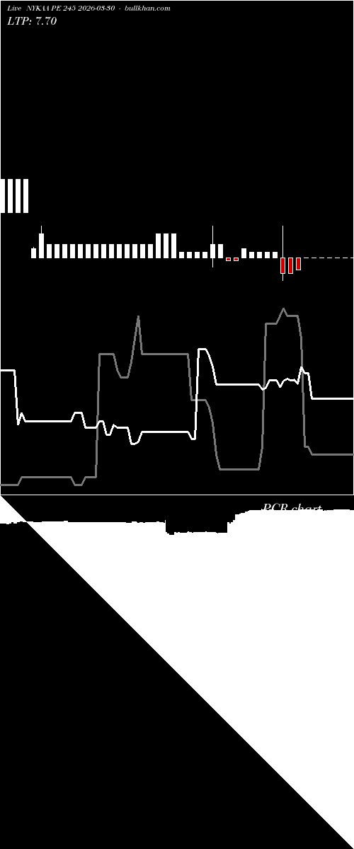  option chart NYKAA PE 245 2026-03-30 