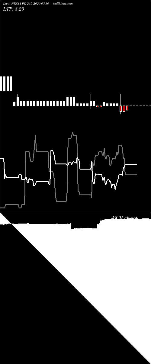  option chart NYKAA PE 245 2026-03-30 