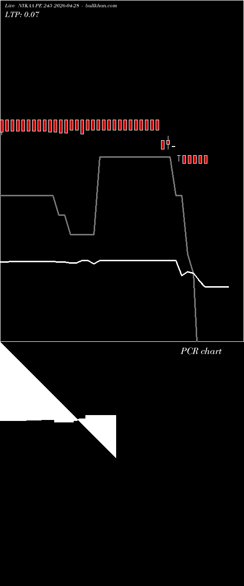  option chart NYKAA PE 245 2026-04-28 