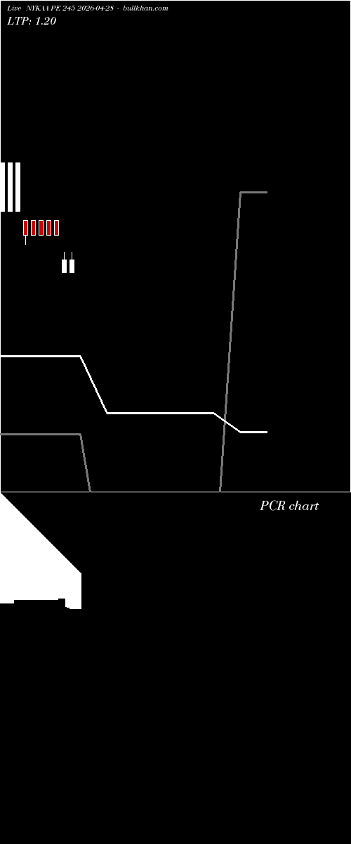  option chart NYKAA PE 245 2026-04-28 