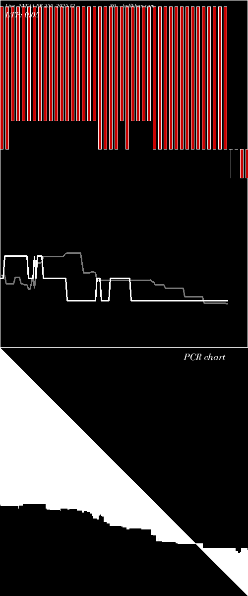  option chart NYKAA PE 250 2025-12-30 