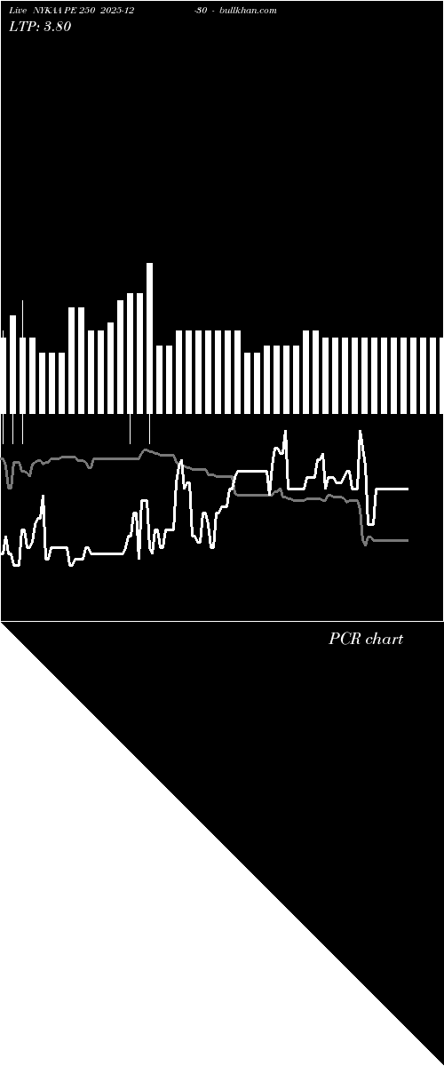  option chart NYKAA PE 250 2025-12-30 