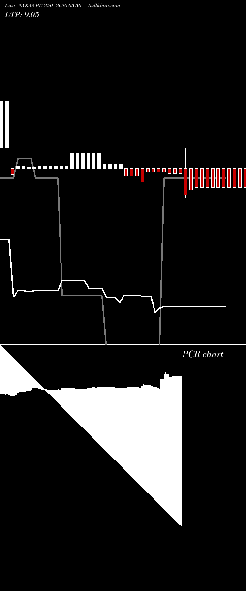  option chart NYKAA PE 250 2026-03-30 