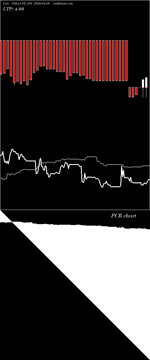  option chart NYKAA PE 250 2026-04-28 