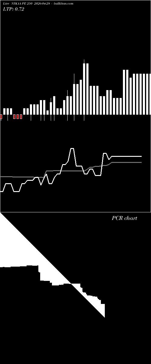  option chart NYKAA PE 250 2026-04-28 