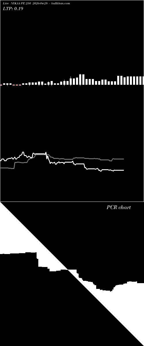  option chart NYKAA PE 250 2026-04-28 