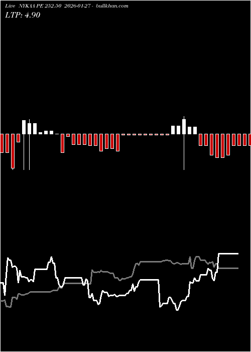  option chart NYKAA PE 252.50 2026-01-27 