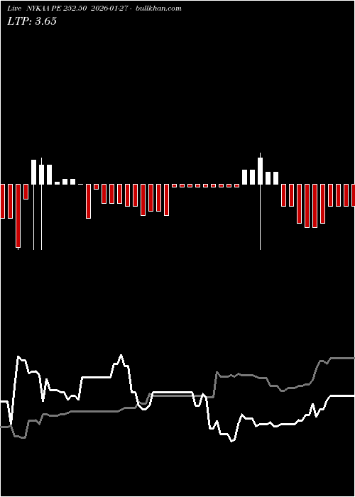  option chart NYKAA PE 252.50 2026-01-27 