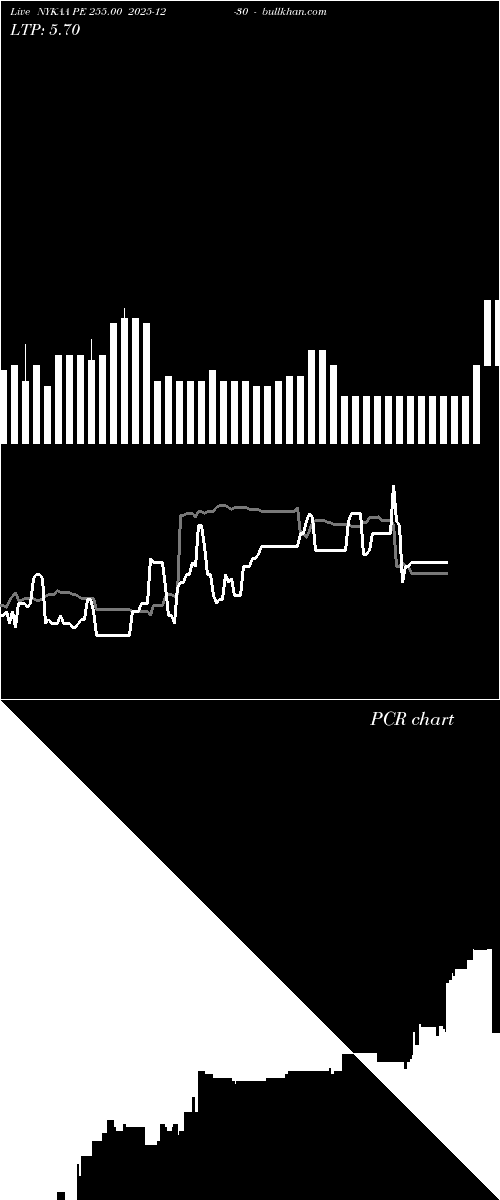  option chart NYKAA PE 255.00 2025-12-30 