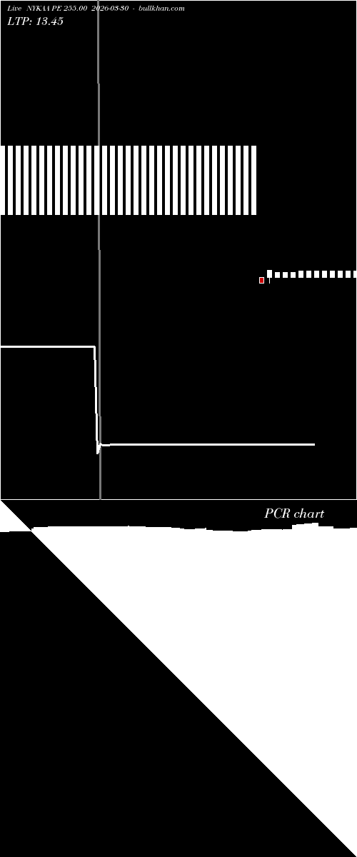  option chart NYKAA PE 255.00 2026-03-30 
