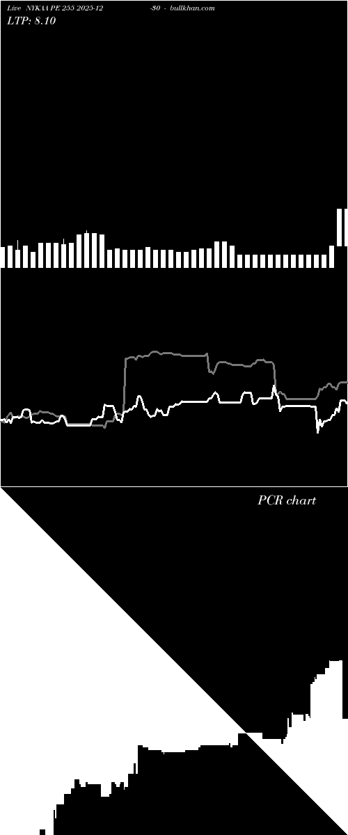  option chart NYKAA PE 255 2025-12-30 