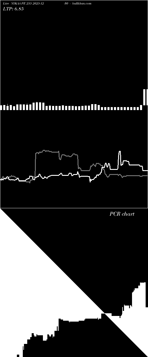  option chart NYKAA PE 255 2025-12-30 