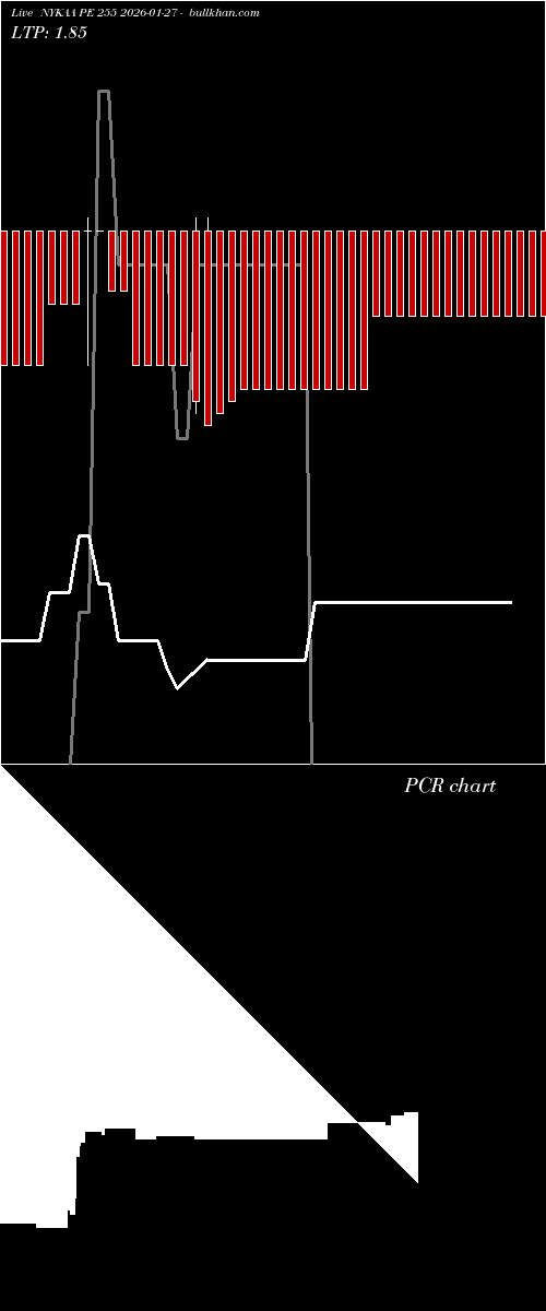  option chart NYKAA PE 255 2026-01-27 