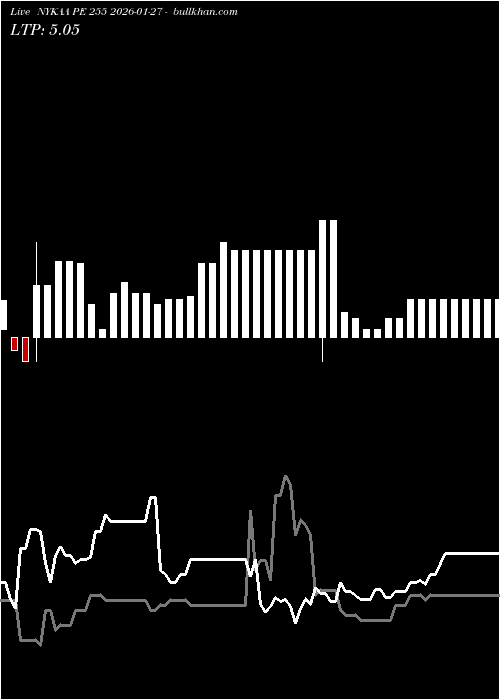  option chart NYKAA PE 255 2026-01-27 