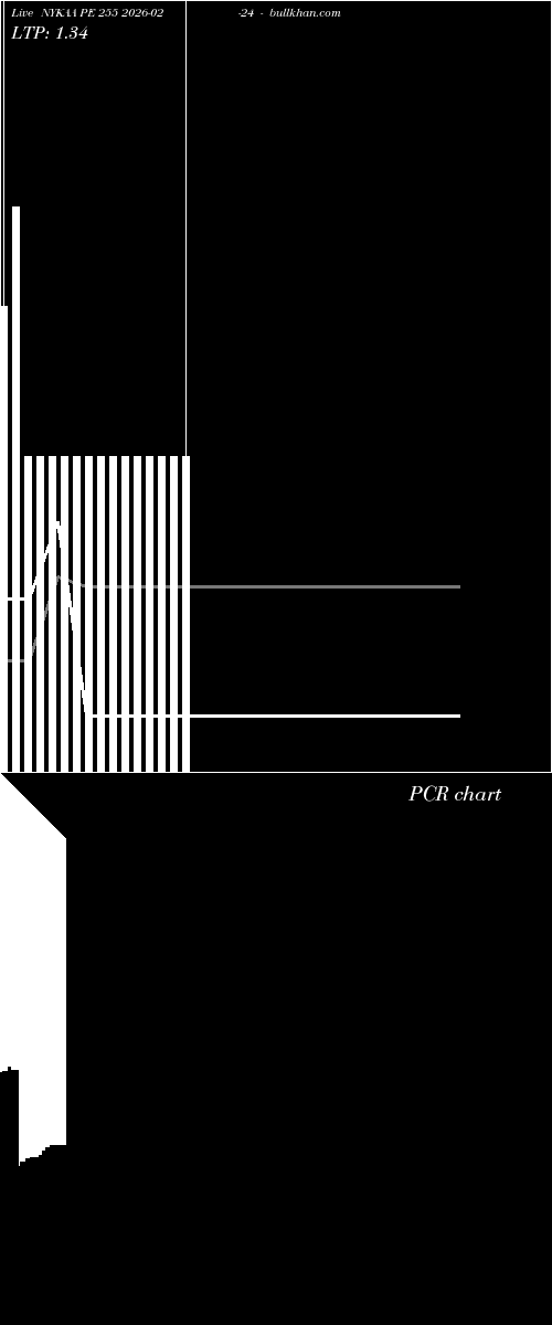  option chart NYKAA PE 255 2026-02-24 