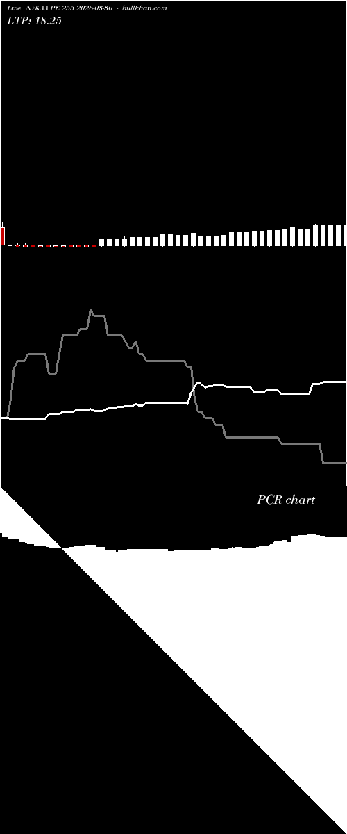  option chart NYKAA PE 255 2026-03-30 