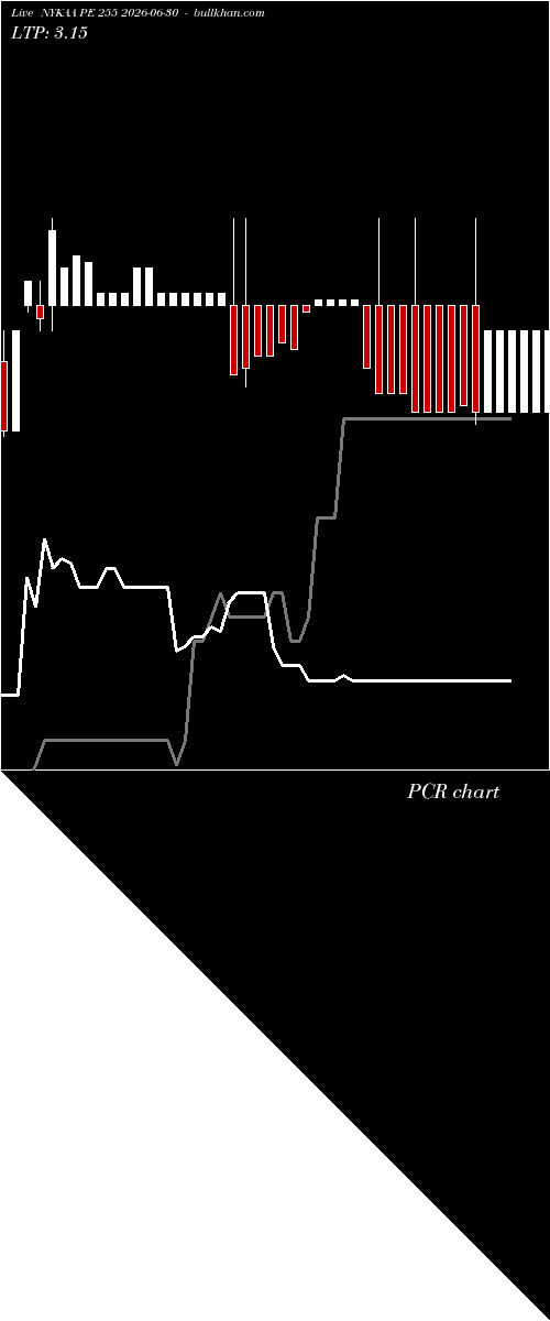  option chart NYKAA PE 255 2026-06-30 