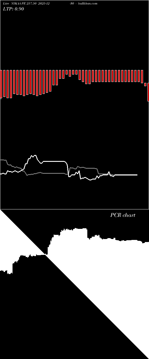  option chart NYKAA PE 257.50 2025-12-30 