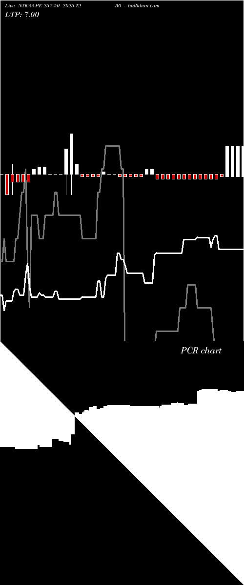  option chart NYKAA PE 257.50 2025-12-30 