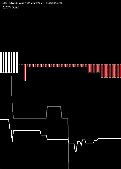  option chart NYKAA PE 257.50 2026-01-27 