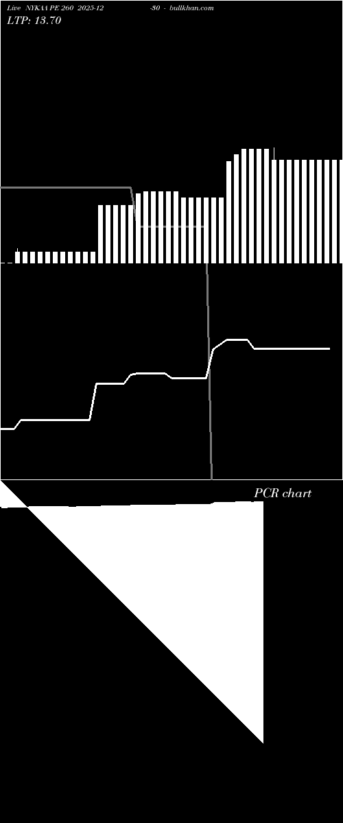  option chart NYKAA PE 260 2025-12-30 
