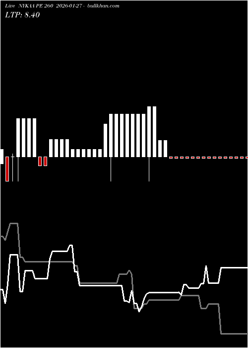  option chart NYKAA PE 260 2026-01-27 