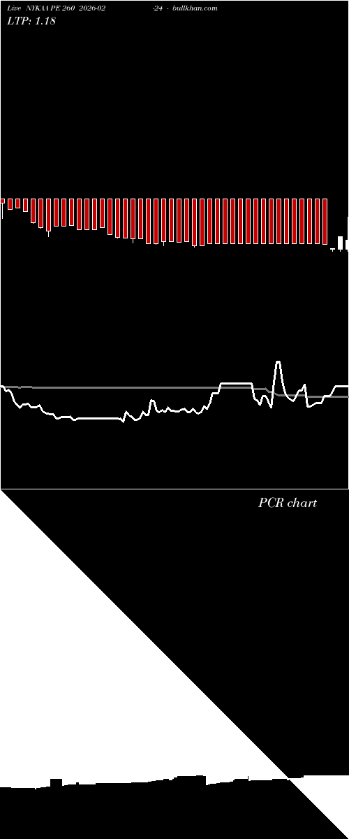  option chart NYKAA PE 260 2026-02-24 
