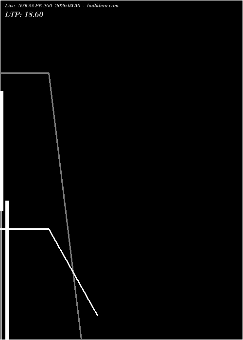  option chart NYKAA PE 260 2026-03-30 