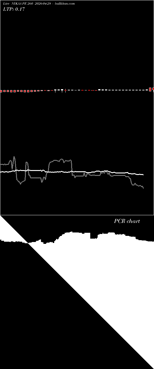  option chart NYKAA PE 260 2026-04-28 
