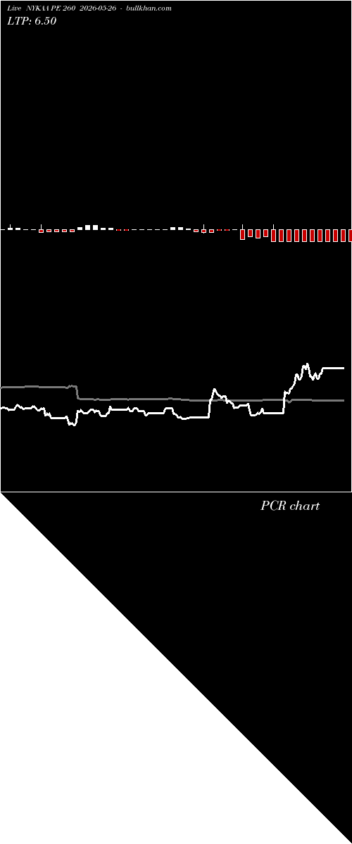  option chart NYKAA PE 260 2026-05-26 